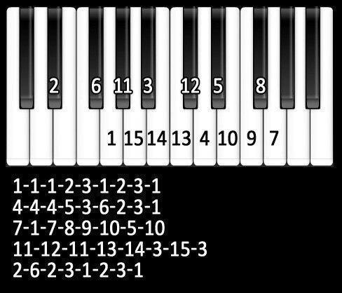 Теперь ты знаешь, как сыграть имперский марш на пианино