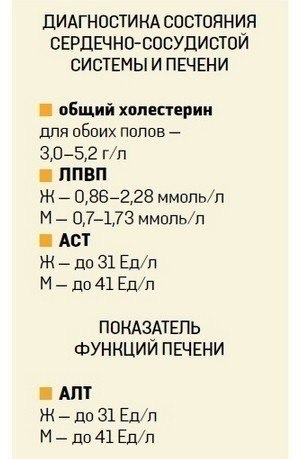 Клинический анализ крови время от времени приходится сдавать каждому из нас. Это один из самых важных методов контроля за состоянием здоровья. О чём расскажет анализ крови 