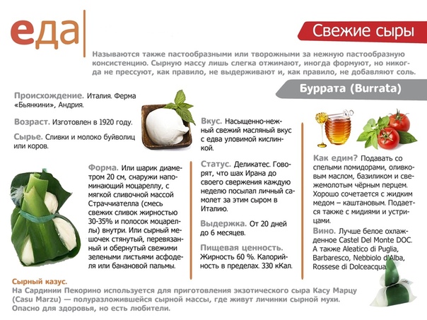 #интересно_еда 