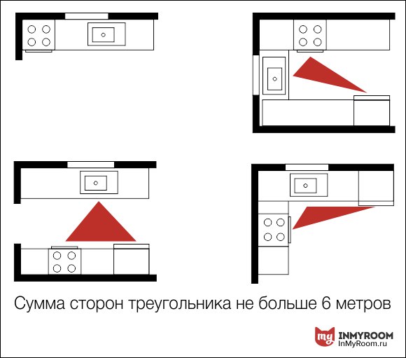 Как расставить мебель в разных комнатах: советы и инфографика 